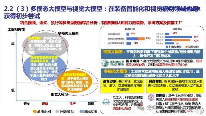 25页PPT|工业大模型技术应用与发展报告（附下载）_大数据_11