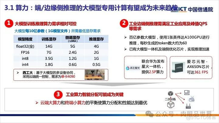 25页PPT|工业大模型技术应用与发展报告（附下载）_大数据_13