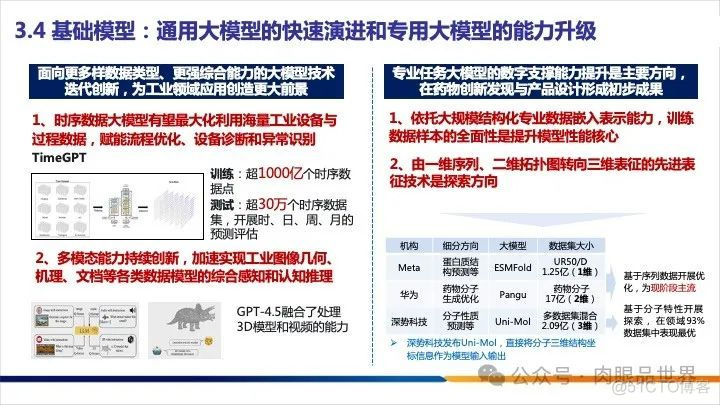 25页PPT|工业大模型技术应用与发展报告（附下载）_大数据_16