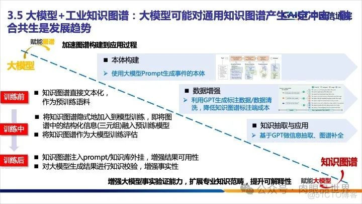 25页PPT|工业大模型技术应用与发展报告（附下载）_解决方案_17