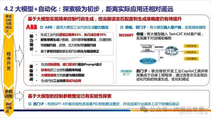 25页PPT|工业大模型技术应用与发展报告（附下载）_大数据_21