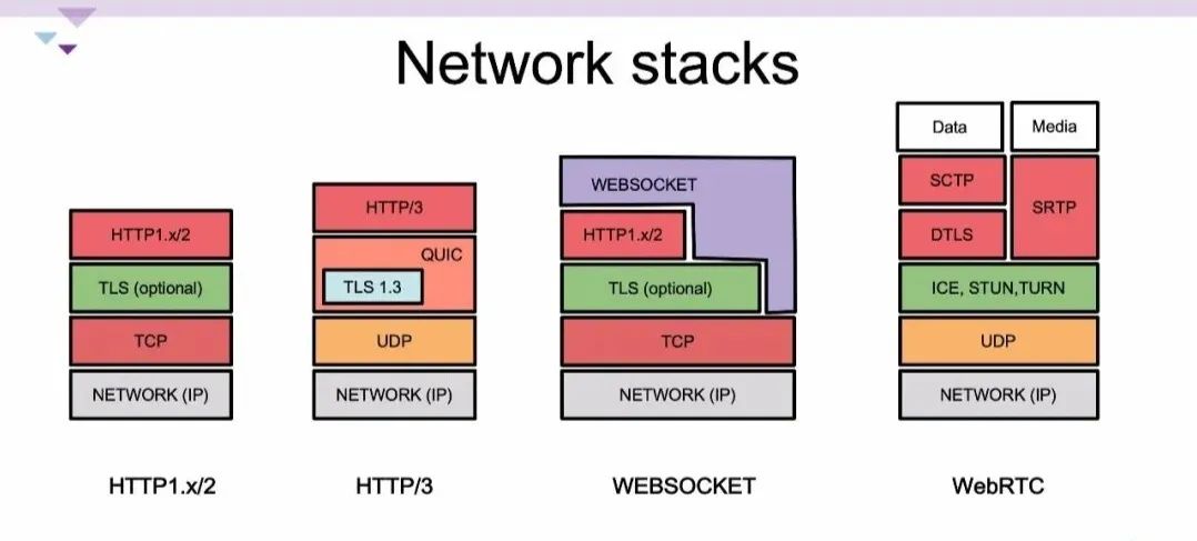 全网最全网络基础思维导图（38张）_大数据