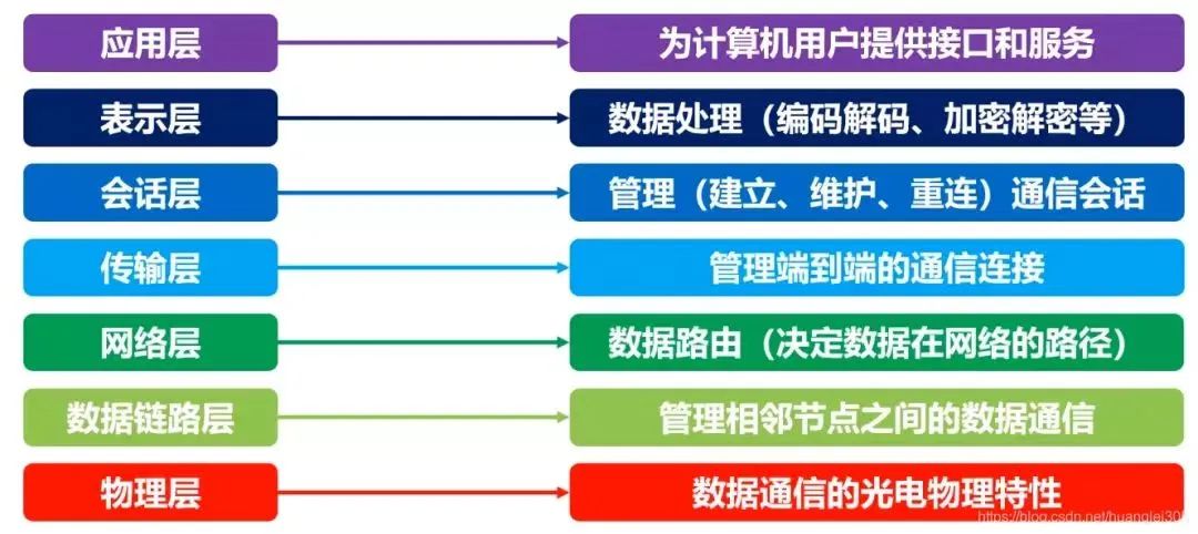 全网最全网络基础思维导图（38张）_思维导图_04