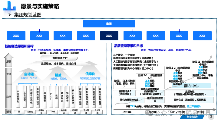 82页PPT|某大型集团智能制造精益与智慧工厂三年规划方案（附下载）_IT_03