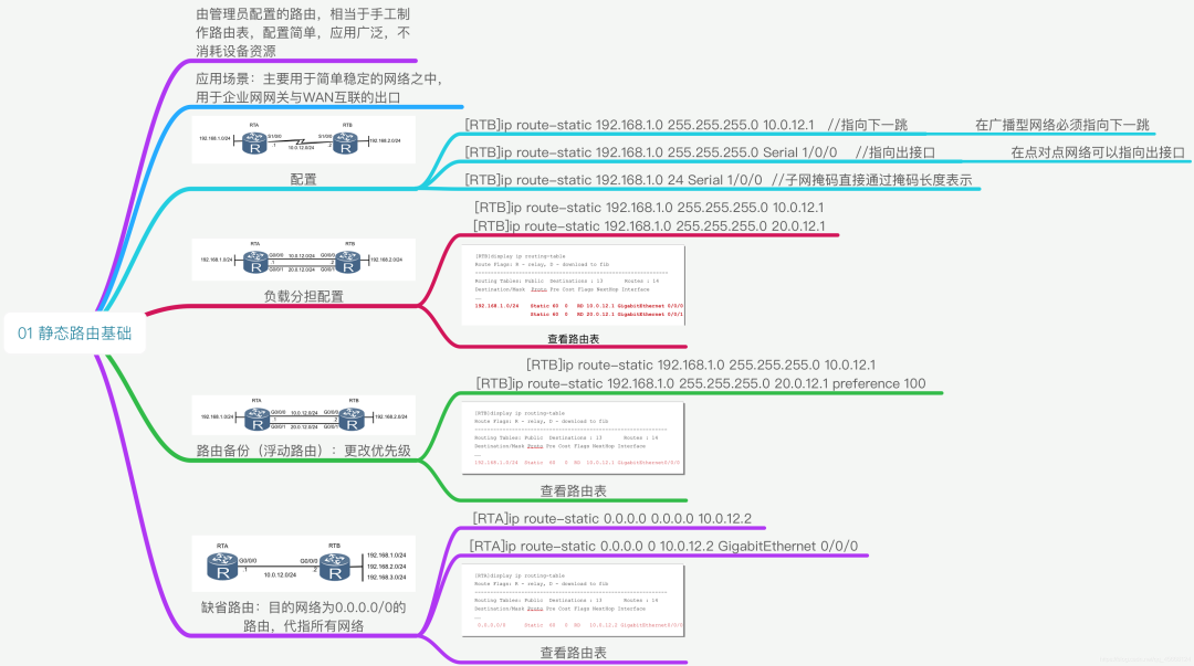 全网最全网络基础思维导图（38张）_思维导图_12