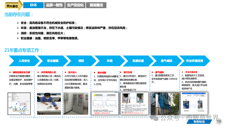 82页PPT|某大型集团智能制造精益与智慧工厂三年规划方案（附下载）_架构师_10