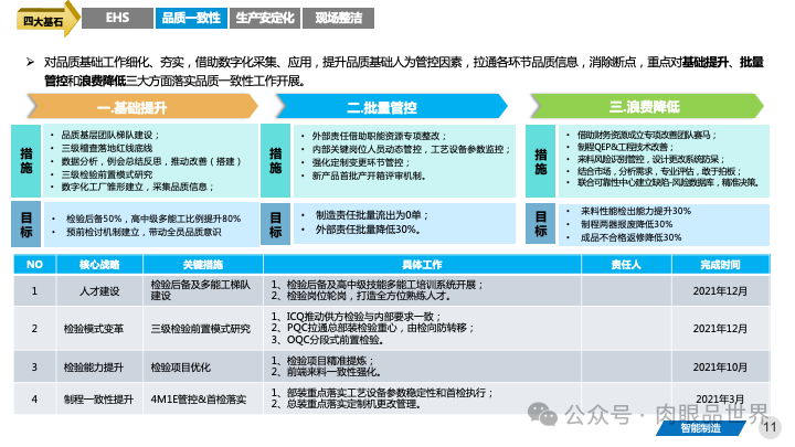 82页PPT|某大型集团智能制造精益与智慧工厂三年规划方案（附下载）_架构师_11