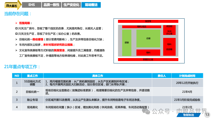 82页PPT|某大型集团智能制造精益与智慧工厂三年规划方案（附下载）_IT_13