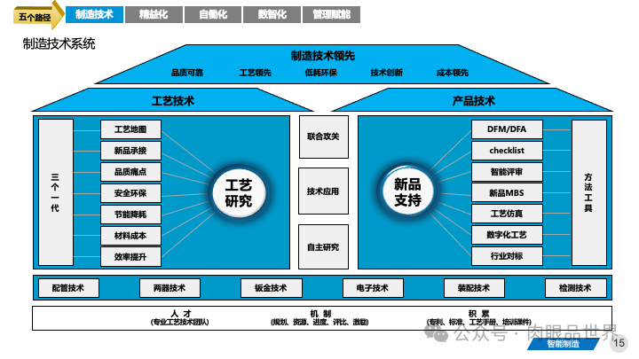 82页PPT|某大型集团智能制造精益与智慧工厂三年规划方案（附下载）_制造_15