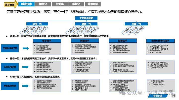 82页PPT|某大型集团智能制造精益与智慧工厂三年规划方案（附下载）_制造_16