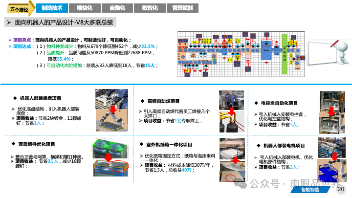 82页PPT|某大型集团智能制造精益与智慧工厂三年规划方案（附下载）_大数据_20