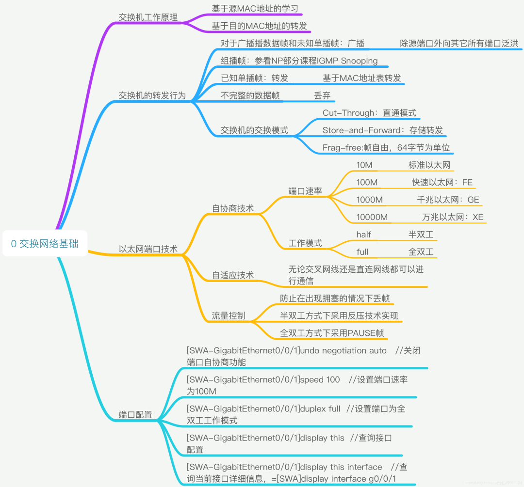 全网最全网络基础思维导图（38张）_网络_19