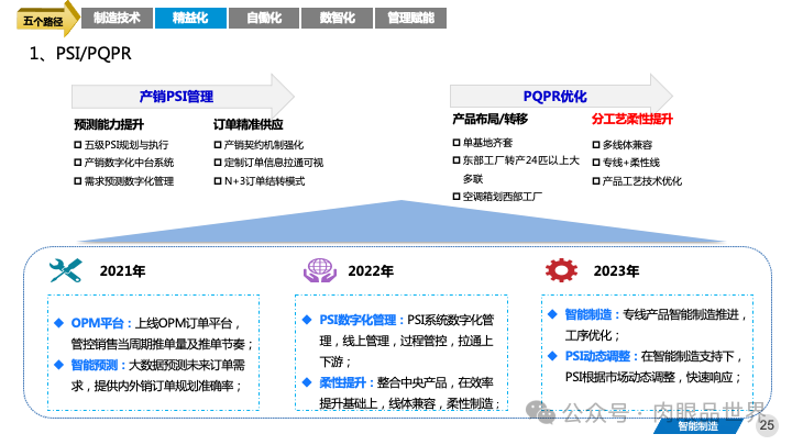 82页PPT|某大型集团智能制造精益与智慧工厂三年规划方案（附下载）_大数据_25