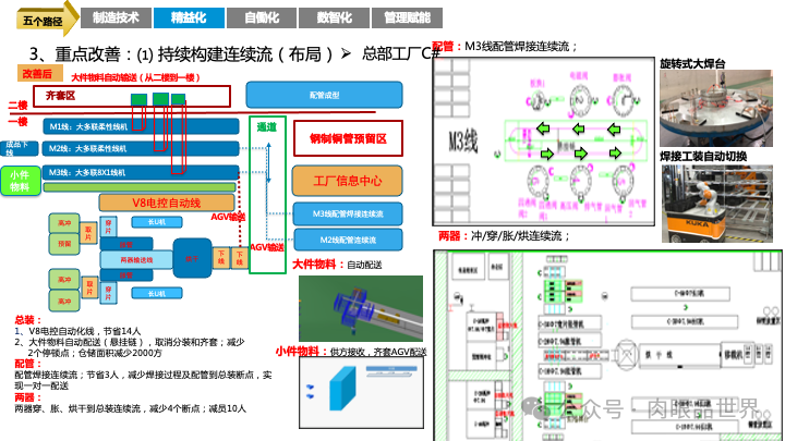 82页PPT|某大型集团智能制造精益与智慧工厂三年规划方案（附下载）_IT_27