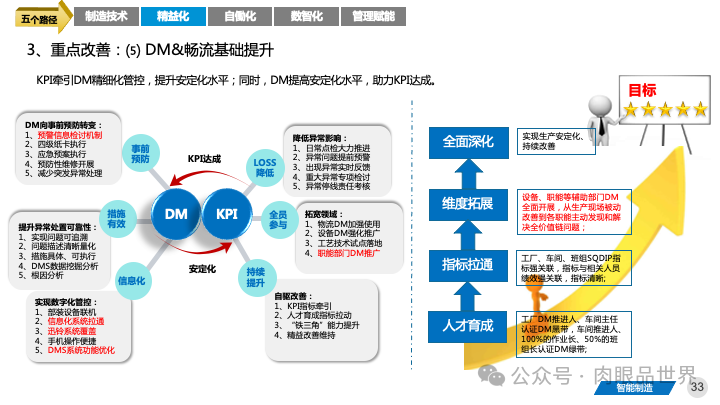 82页PPT|某大型集团智能制造精益与智慧工厂三年规划方案（附下载）_架构师_33