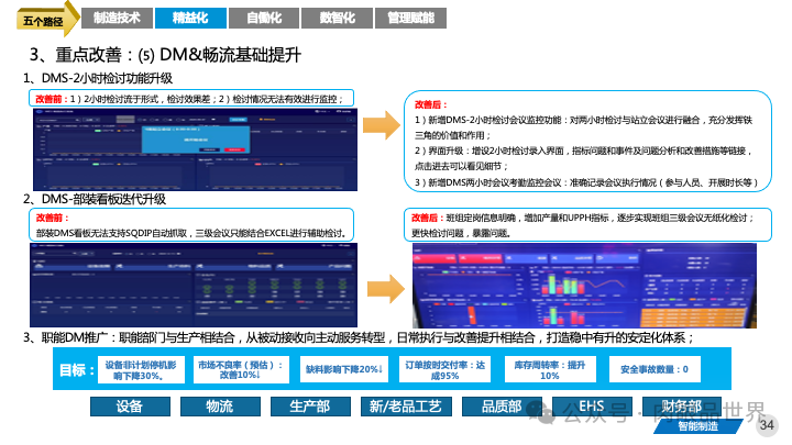 82页PPT|某大型集团智能制造精益与智慧工厂三年规划方案（附下载）_IT_34