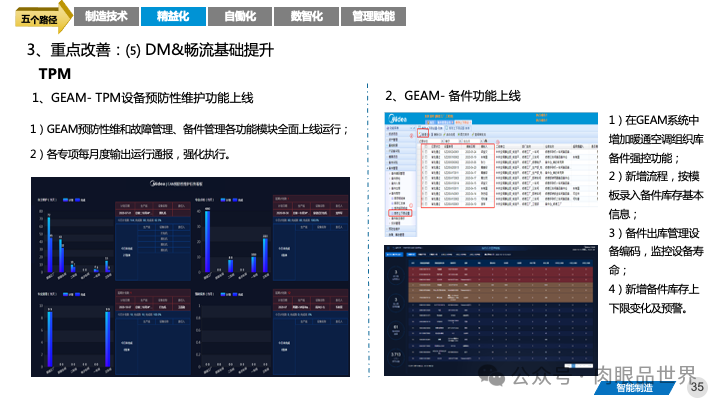 82页PPT|某大型集团智能制造精益与智慧工厂三年规划方案（附下载）_大数据_35