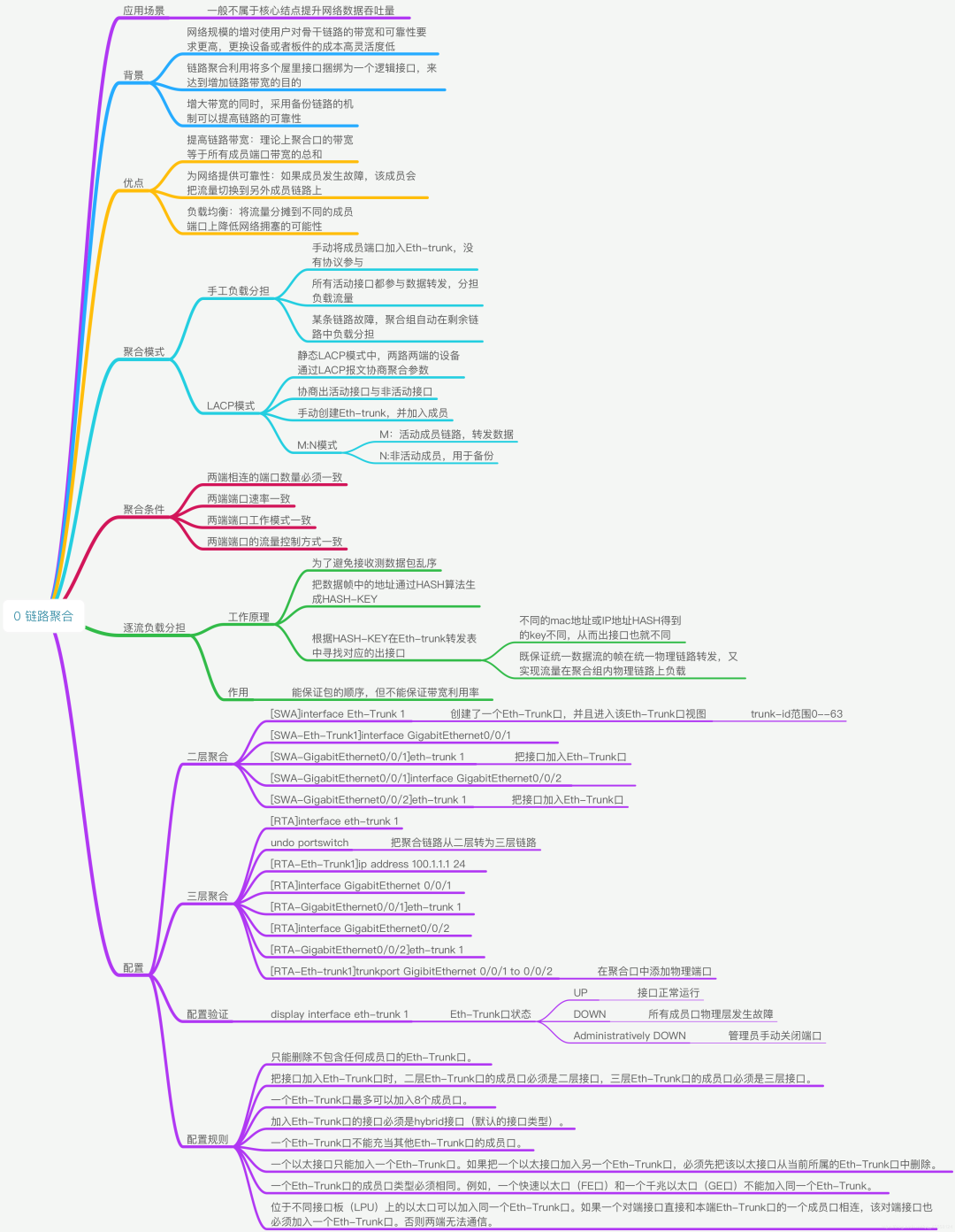 全网最全网络基础思维导图（38张）_IP_29