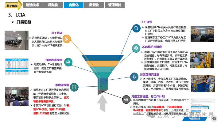 82页PPT|某大型集团智能制造精益与智慧工厂三年规划方案（附下载）_IT_45