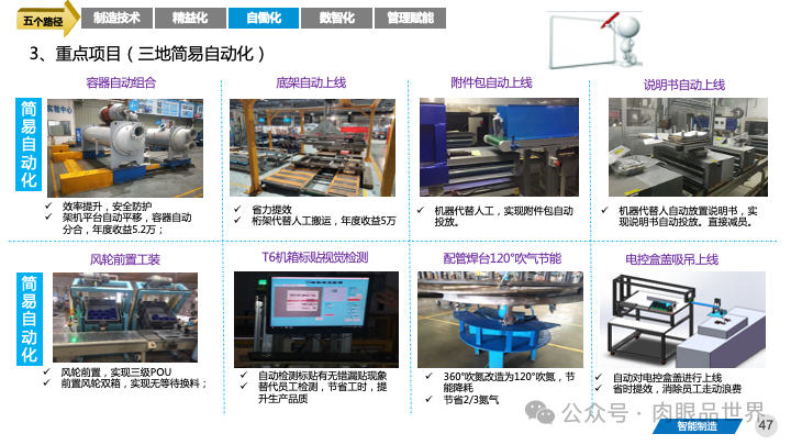 82页PPT|某大型集团智能制造精益与智慧工厂三年规划方案（附下载）_IT_47