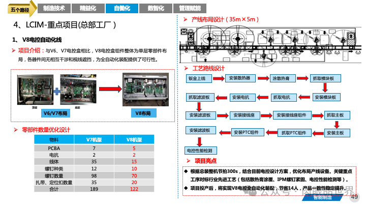 82页PPT|某大型集团智能制造精益与智慧工厂三年规划方案（附下载）_大数据_49