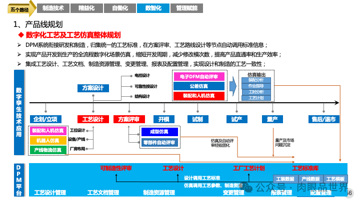 82页PPT|某大型集团智能制造精益与智慧工厂三年规划方案（附下载）_大数据_56