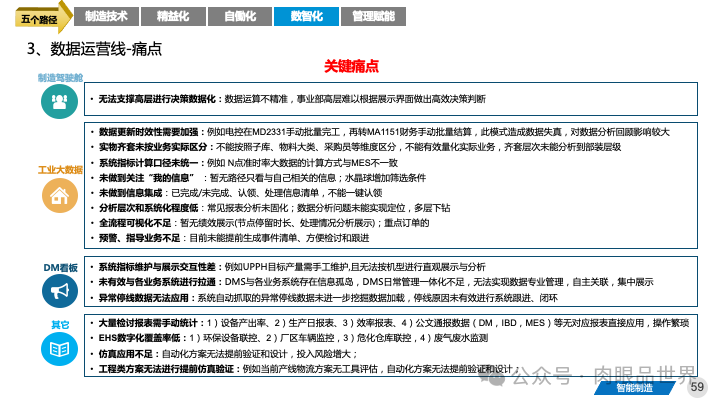 82页PPT|某大型集团智能制造精益与智慧工厂三年规划方案（附下载）_制造_59