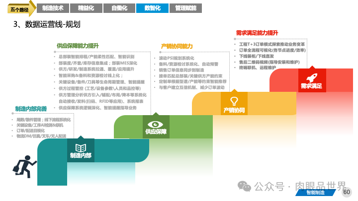 82页PPT|某大型集团智能制造精益与智慧工厂三年规划方案（附下载）_IT_60