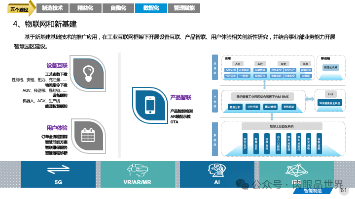 82页PPT|某大型集团智能制造精益与智慧工厂三年规划方案（附下载）_架构师_61