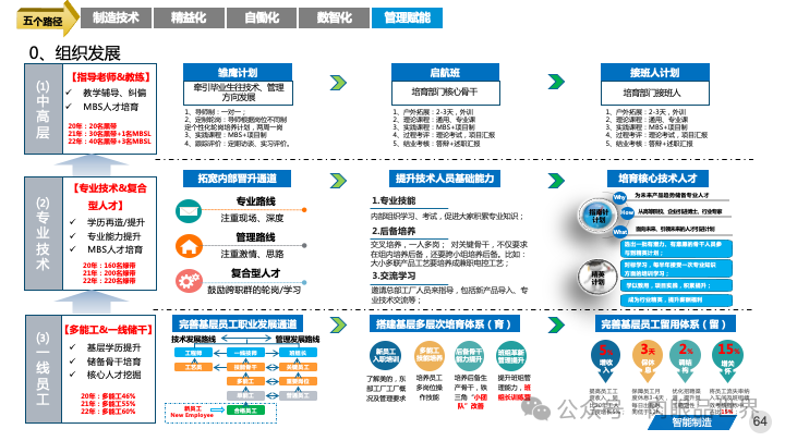 82页PPT|某大型集团智能制造精益与智慧工厂三年规划方案（附下载）_大数据_64