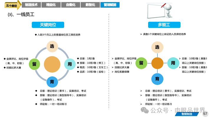 82页PPT|某大型集团智能制造精益与智慧工厂三年规划方案（附下载）_IT_67