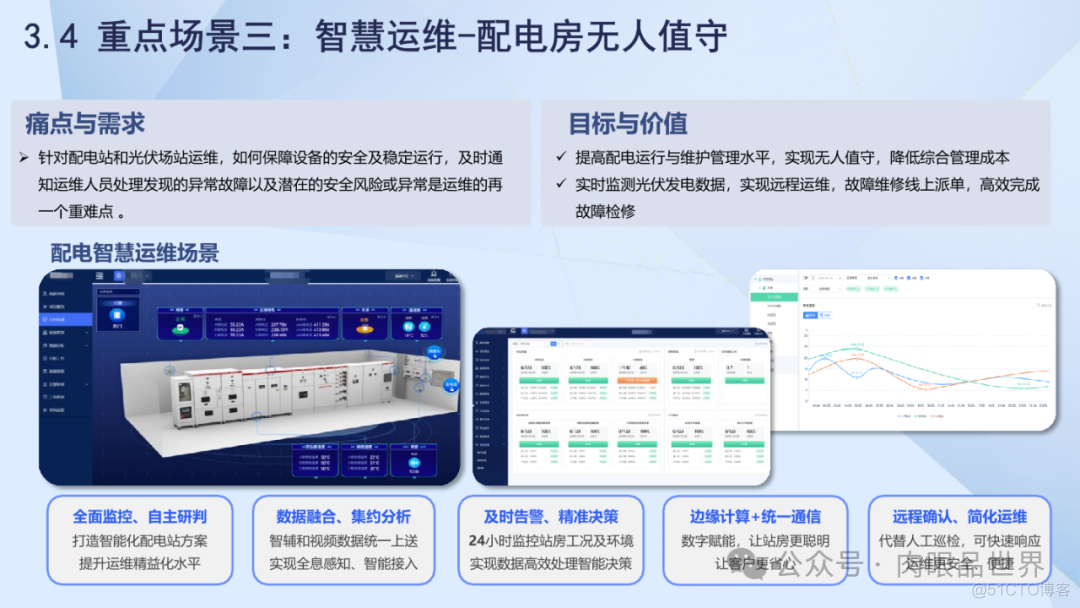 爆了！Didaproject新能源园区建设，全免费！_公众号_16