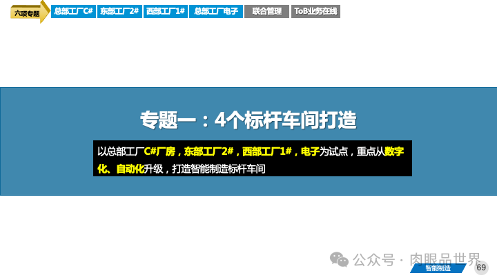 82页PPT|某大型集团智能制造精益与智慧工厂三年规划方案（附下载）_IT_69