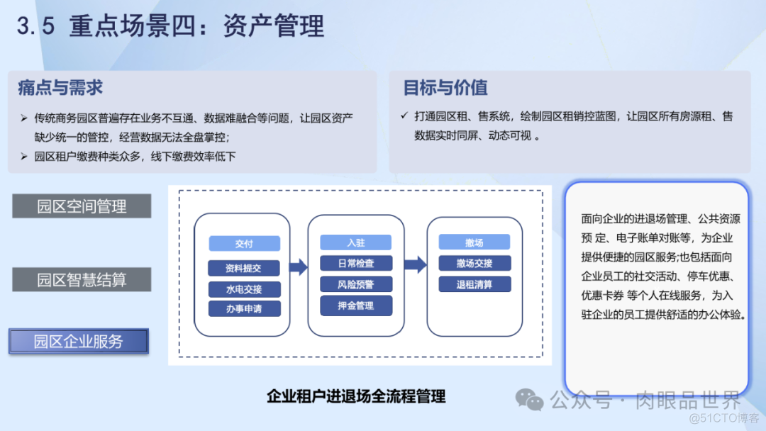 爆了！Didaproject新能源园区建设，全免费！_大数据_20