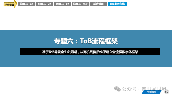 82页PPT|某大型集团智能制造精益与智慧工厂三年规划方案（附下载）_大数据_80