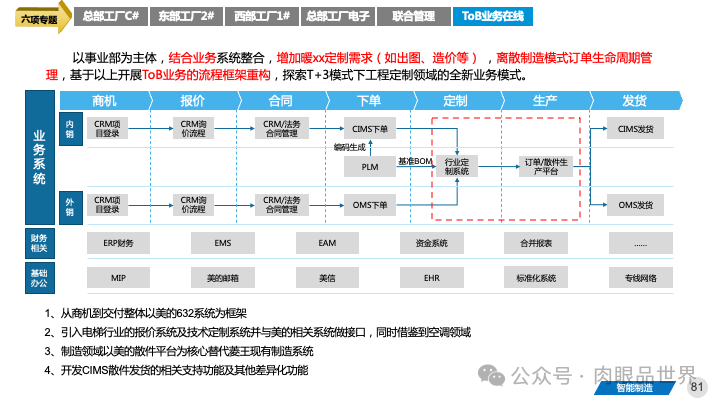 82页PPT|某大型集团智能制造精益与智慧工厂三年规划方案（附下载）_IT_81