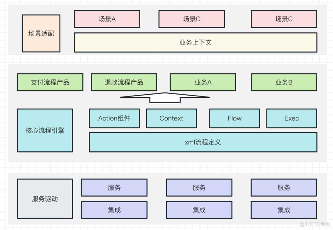 如何成长为架构师_jvm_04