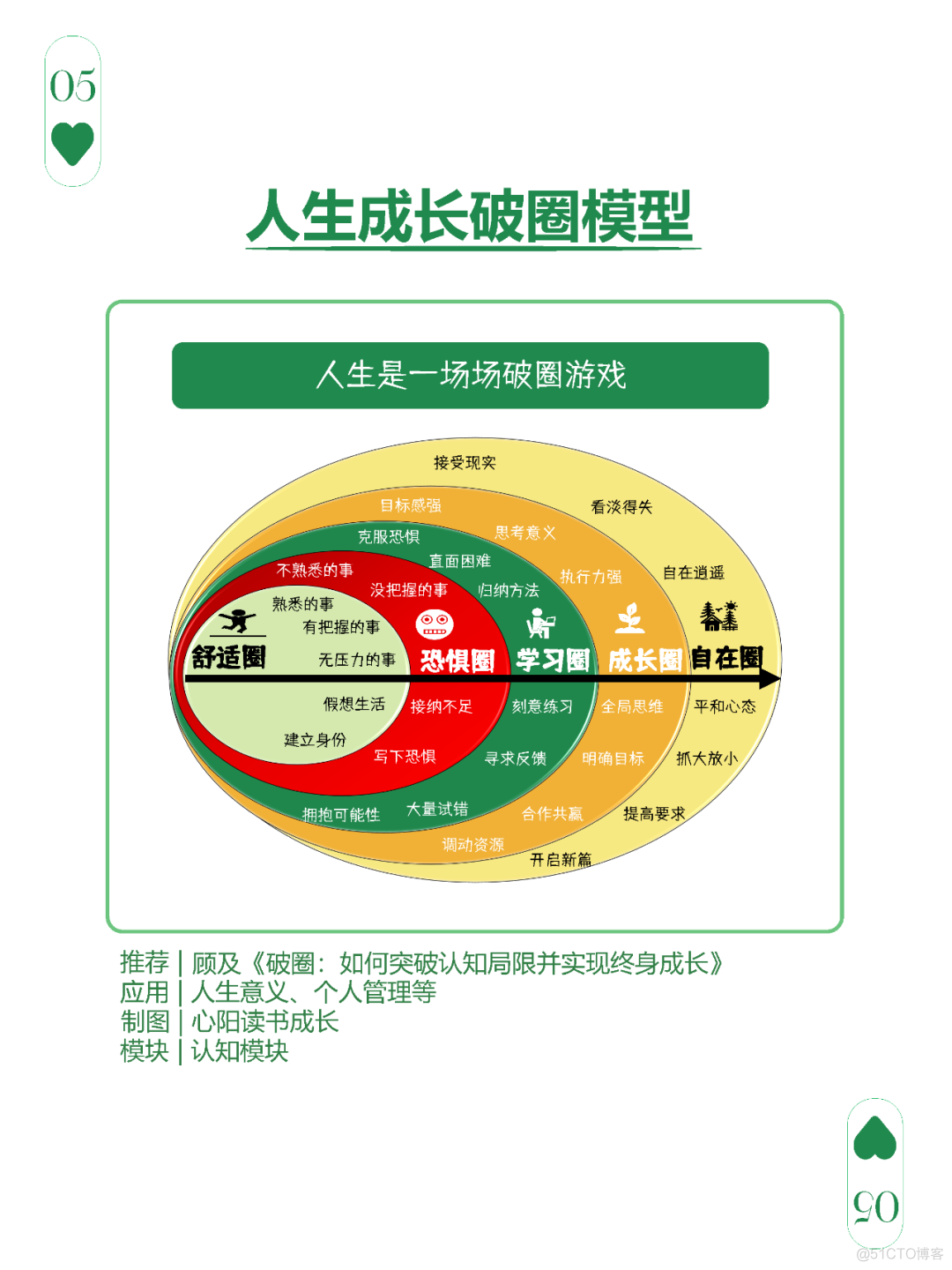 【效率】图解20个重要的思维模型_系统_05