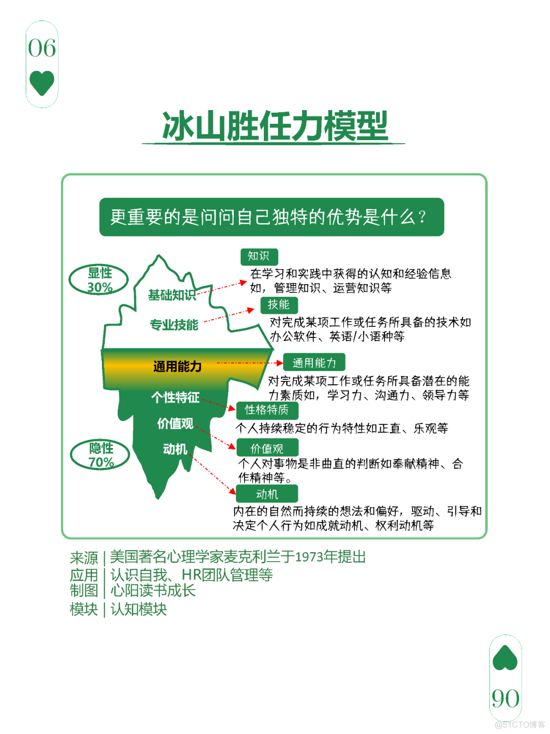 【效率】图解20个重要的思维模型_系统_06