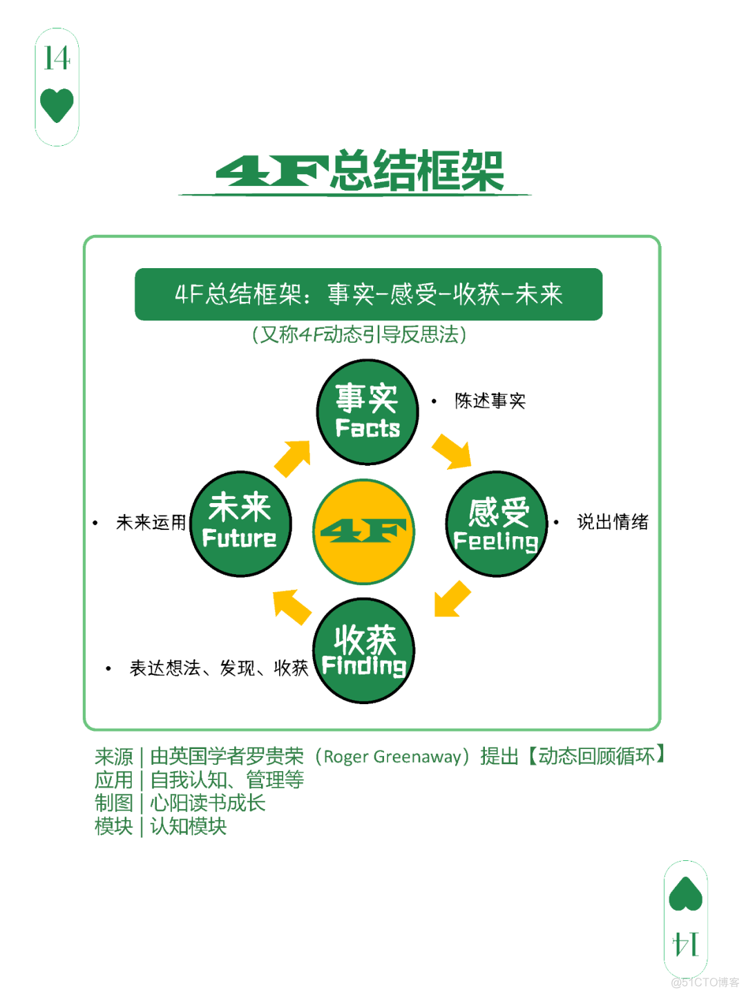 【效率】图解20个重要的思维模型_系统_14