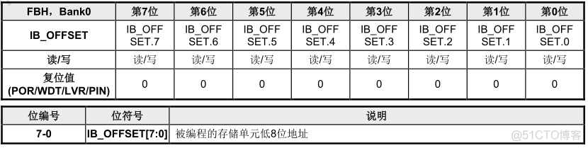 中颖51芯片学习5. 类EEPROM操作_java_06