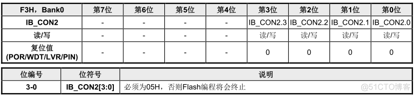 中颖51芯片学习5. 类EEPROM操作_java_09