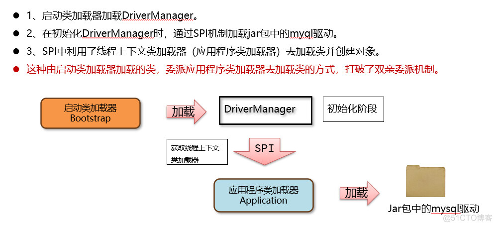 【实战JVM】打破双亲委派机制之线程上下文类加载器_类加载器_10