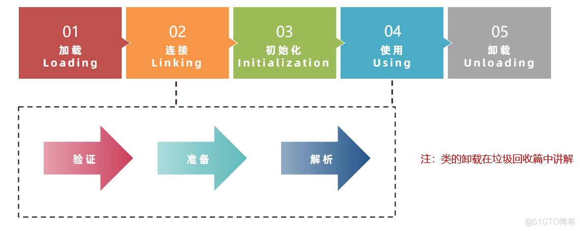 【实战JVM】类的生命周期_初始化_02