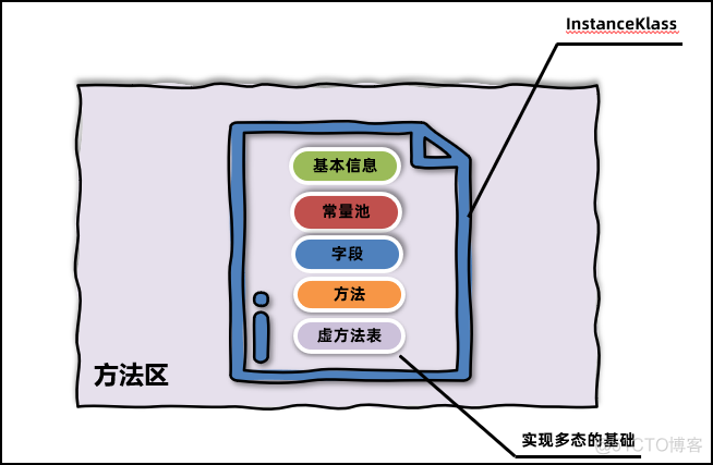 【实战JVM】类的生命周期_字节码_03