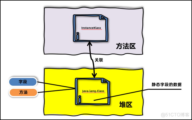 【实战JVM】类的生命周期_notepad++_04