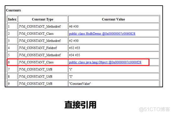 【实战JVM】类的生命周期_notepad++_11