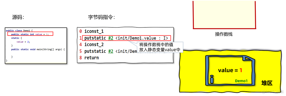 【实战JVM】类的生命周期_notepad++_14