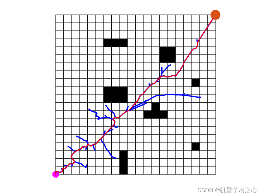 路径规划 | RRT结合APF算法快速探索随机树结合人工势场法的路径规划算法（Matlab）_路径规划算法