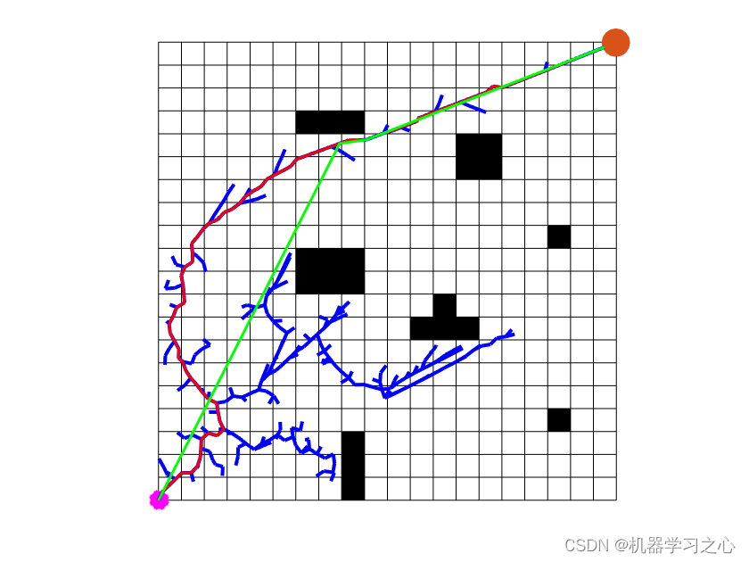 路径规划 | RRT结合APF算法快速探索随机树结合人工势场法的路径规划算法（Matlab）_人工势场法_02